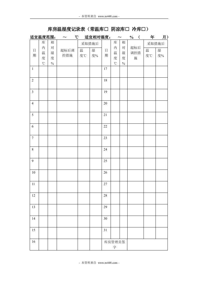 医疗器械经营企业质量管理制度及相关表格参考文本3.2库房温湿度记录表-质量制度表格