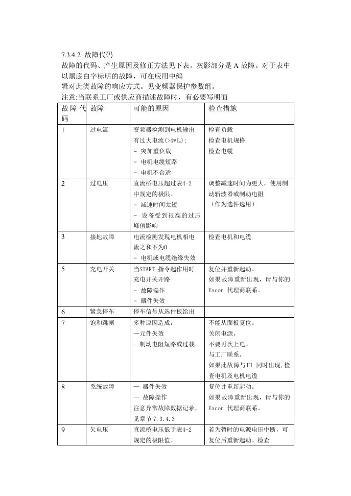 伟肯变频器故障代码