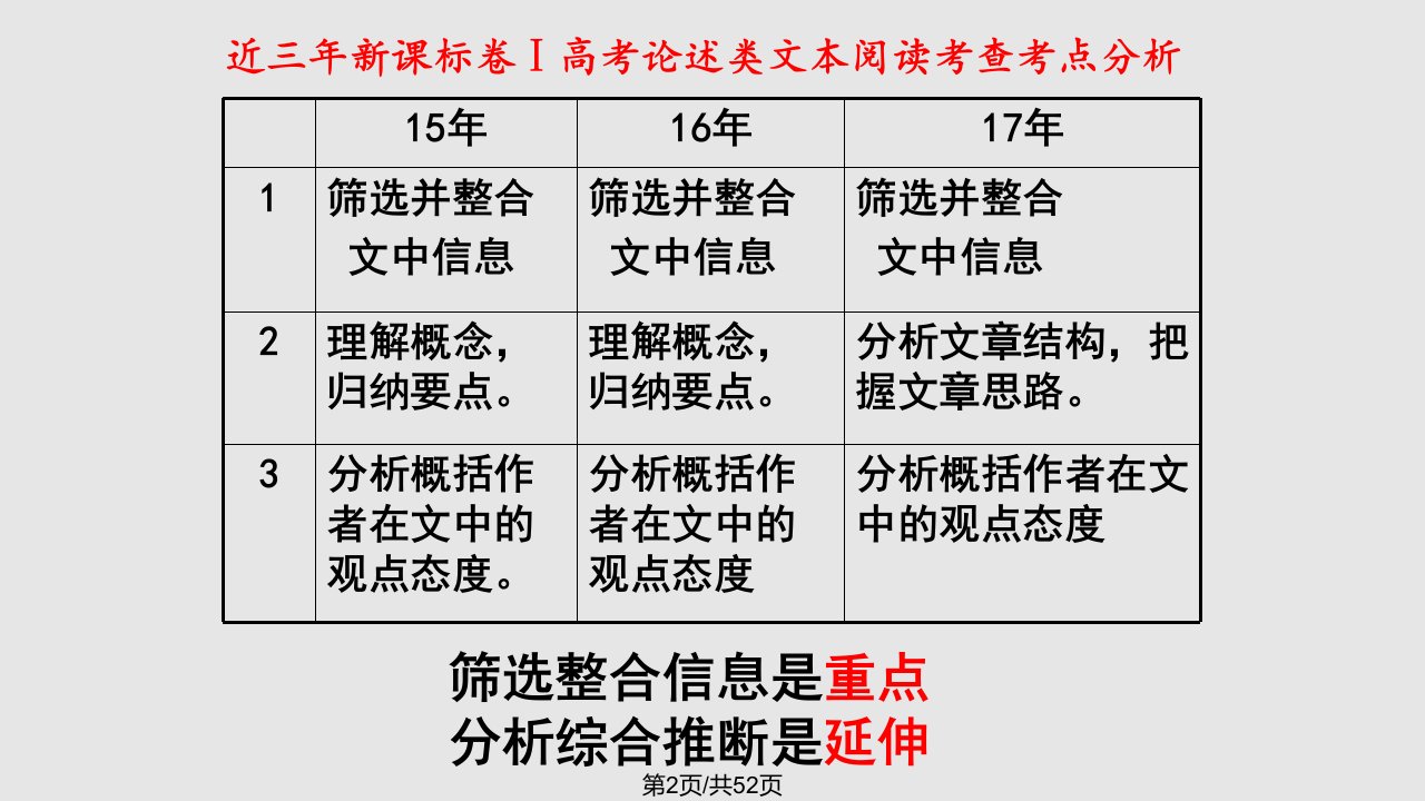 论述类文本阅读定稿