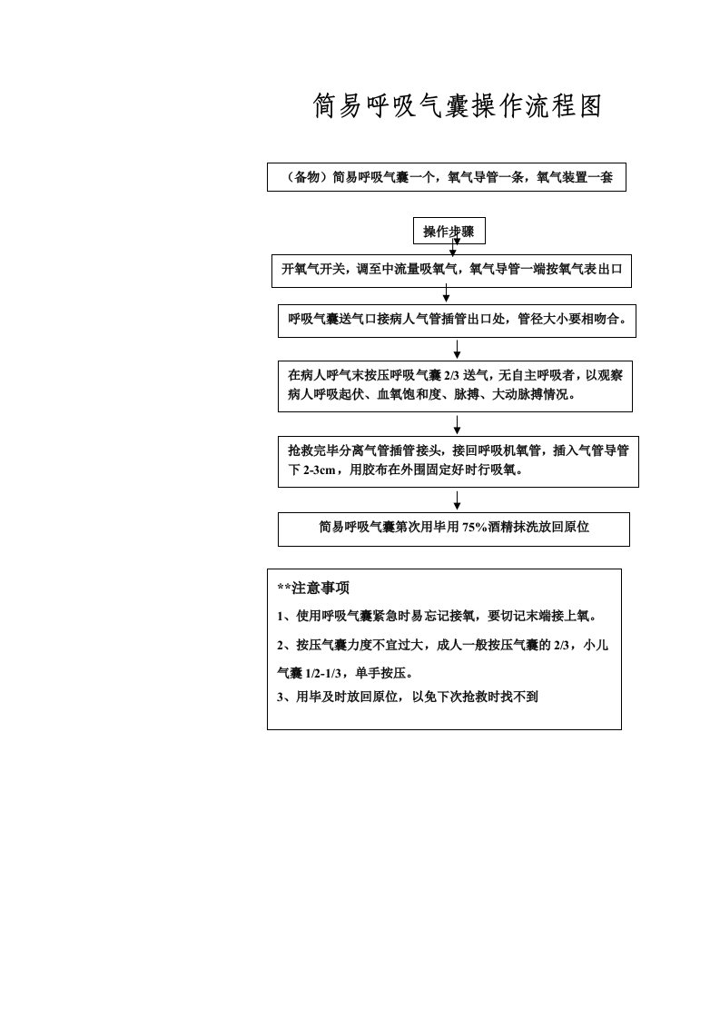 简易呼吸气囊操作流程图