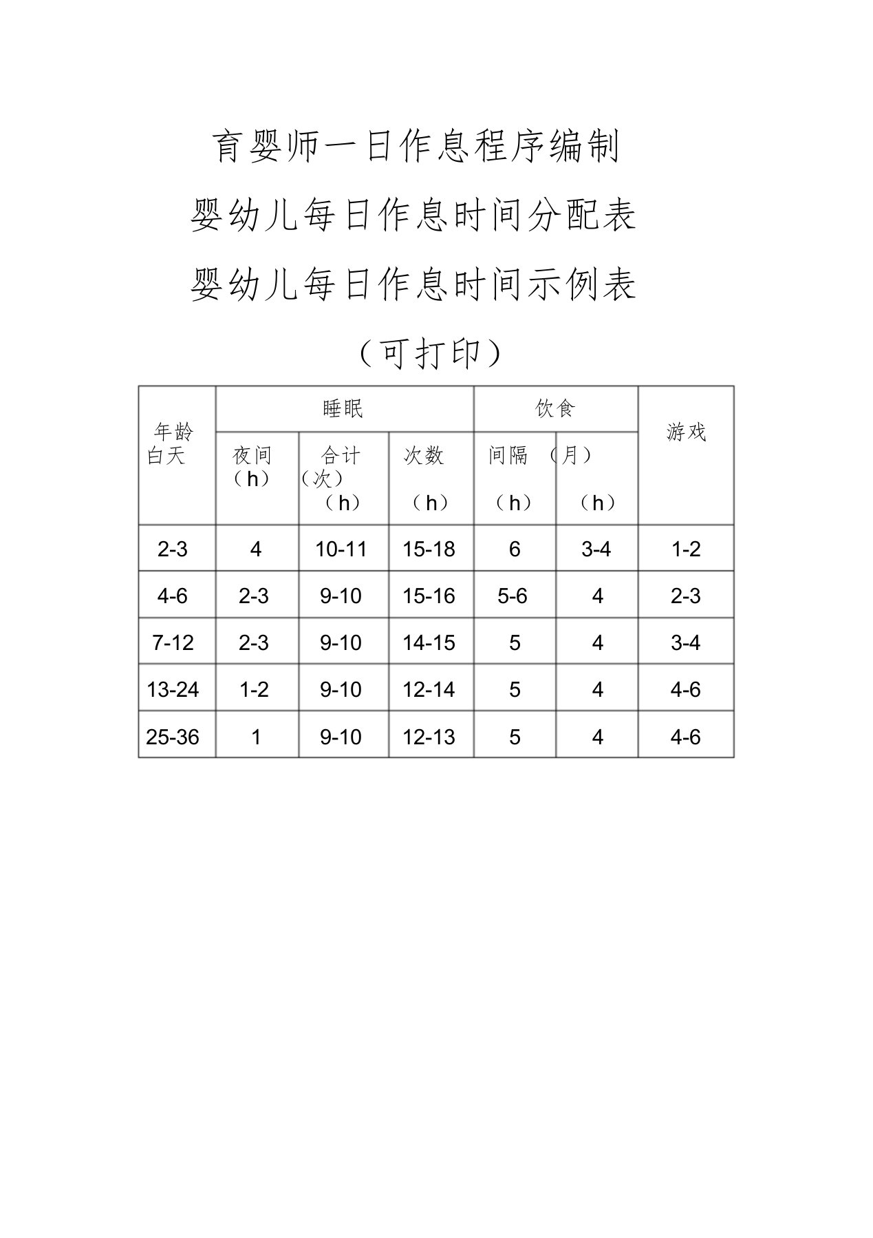 育婴师一日作息程序编制(时间分配、作息示例)