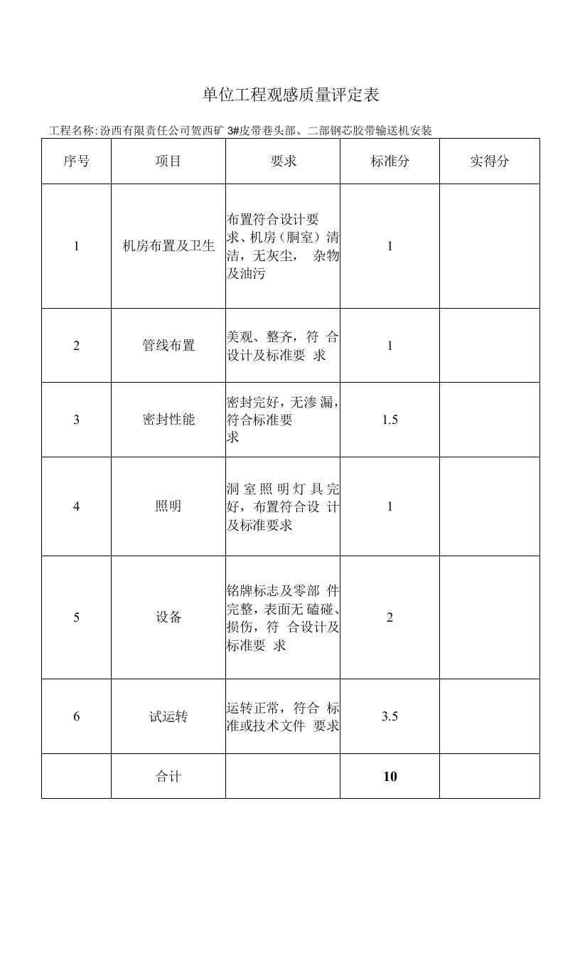 单位工程观感质量评定表