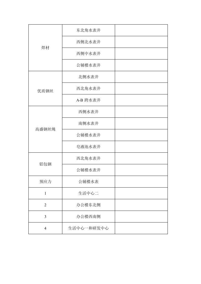 《水表井防水》word版