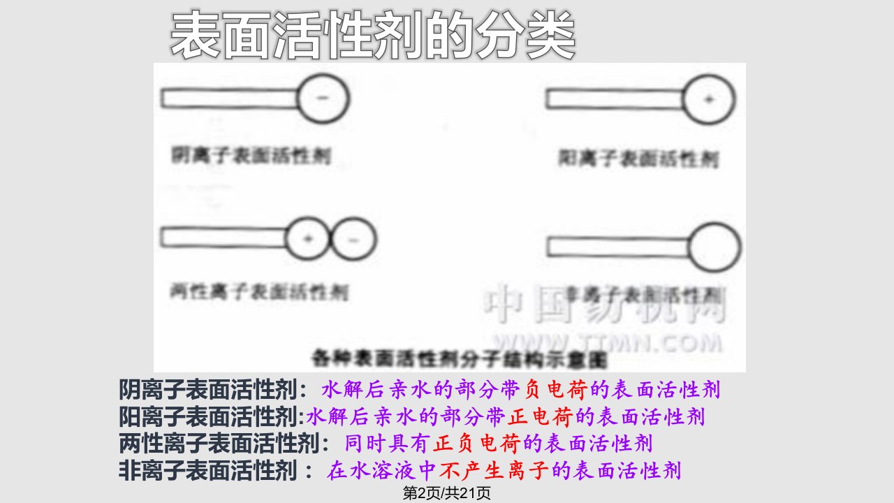 洗涤剂与活性剂