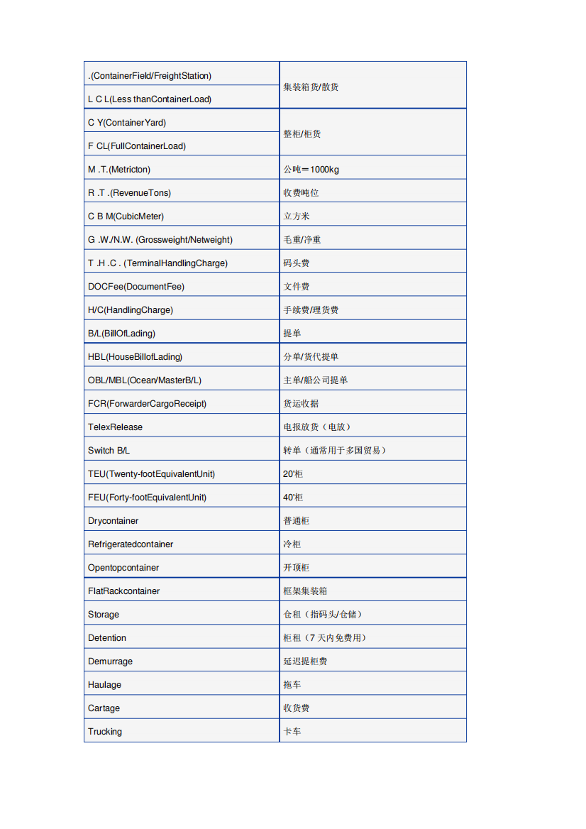 货代运输费用中英文对照