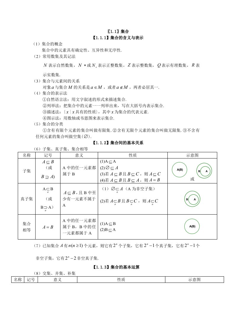 春季高考数学知识点