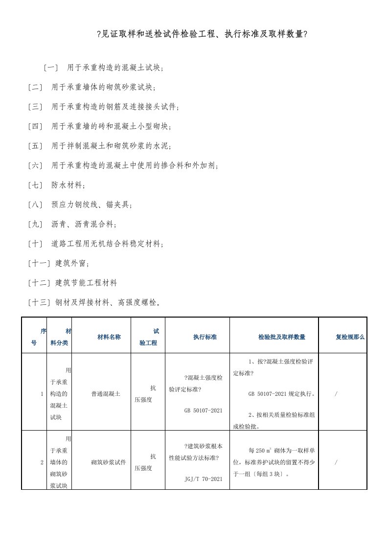 见证取样和送检试件检验项目