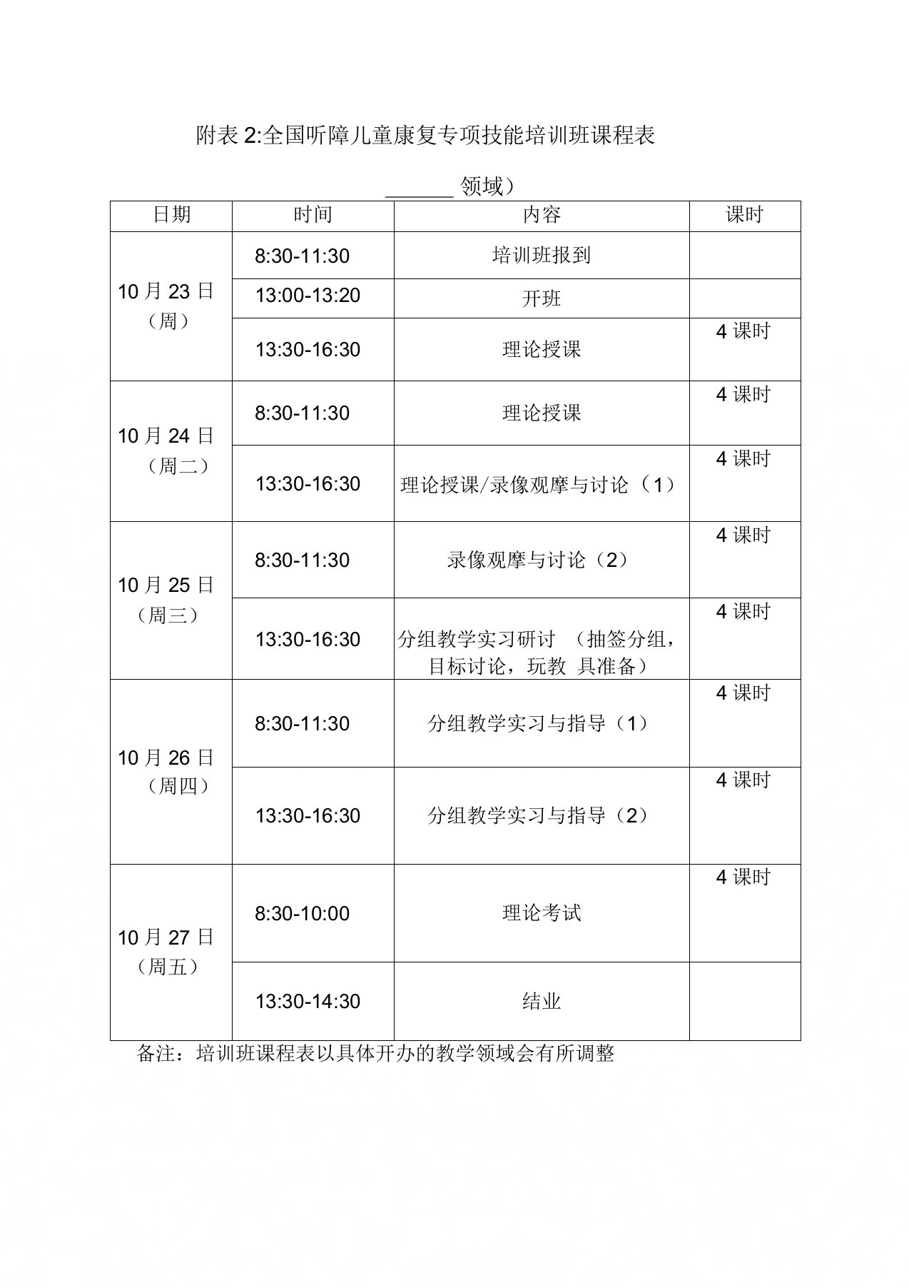 附表2全国听障儿童康复专项技能培训班课程表