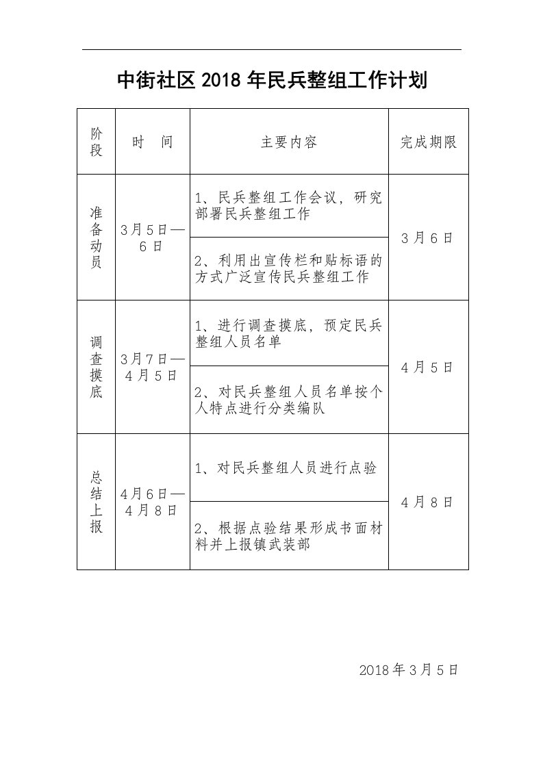 中街社区2018年民兵整组工作计划