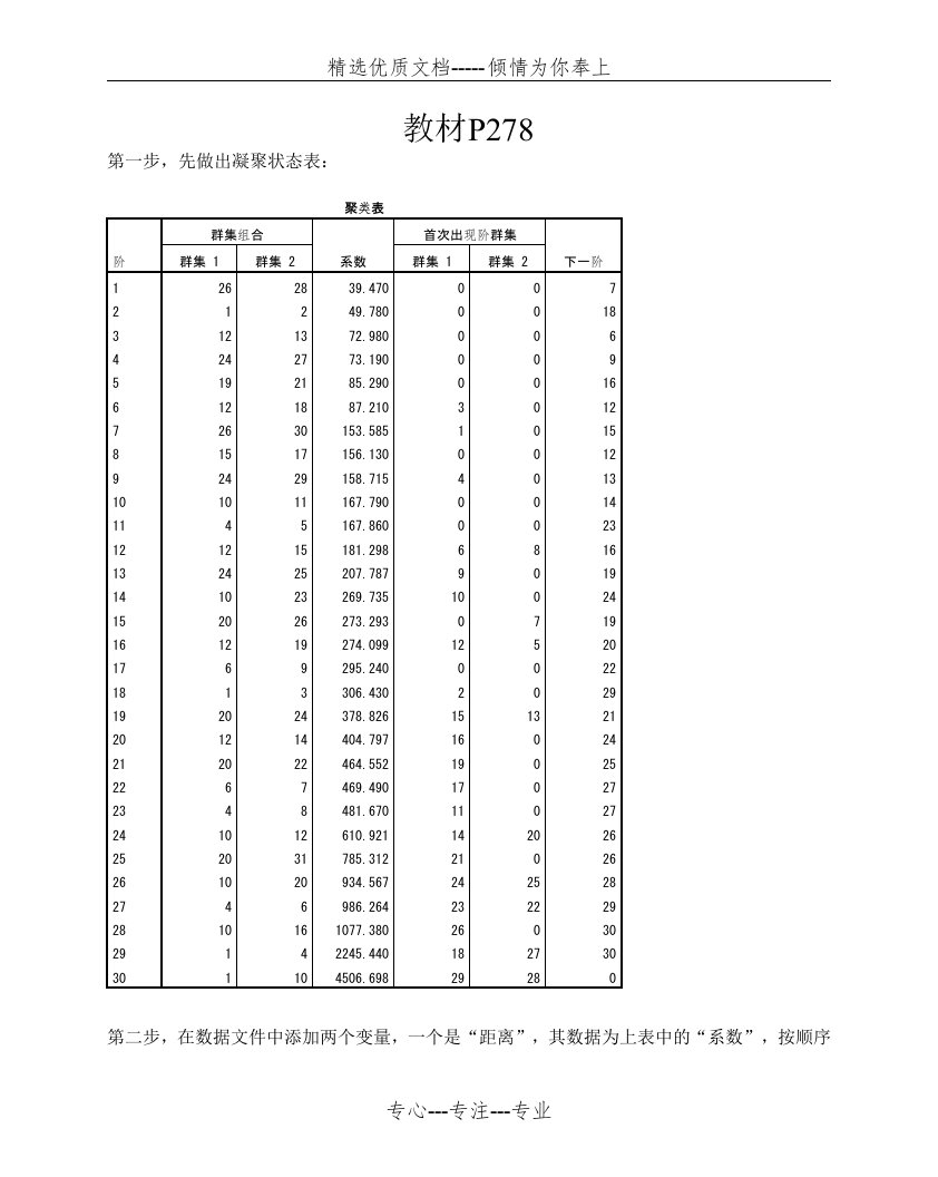 聚类分析碎石图作法(共3页)