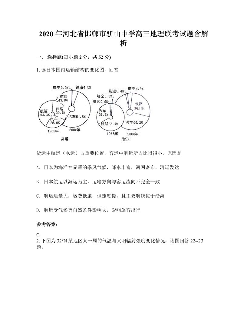 2020年河北省邯郸市骈山中学高三地理联考试题含解析