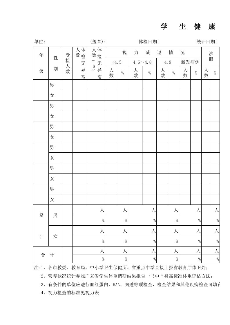 学生健康检查统计表