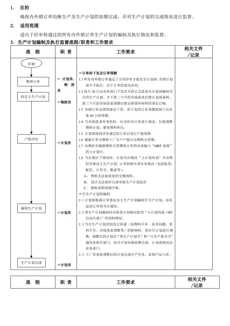 生产计划编制及执行监督流程