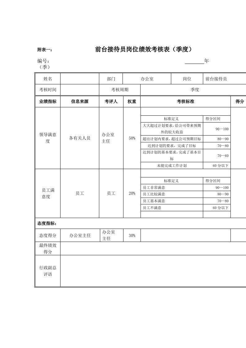 江动股份-前台接待员岗位绩效考核表