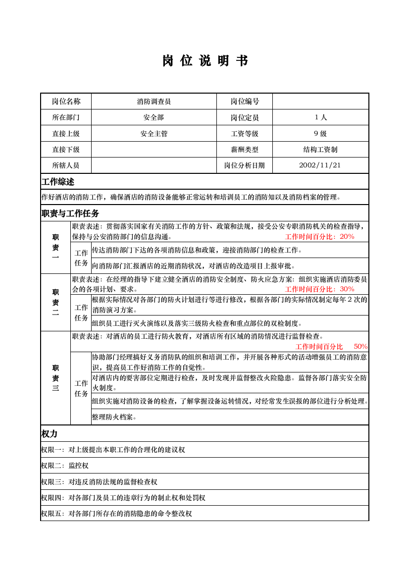 安全部——消防调查员——秦俊峰