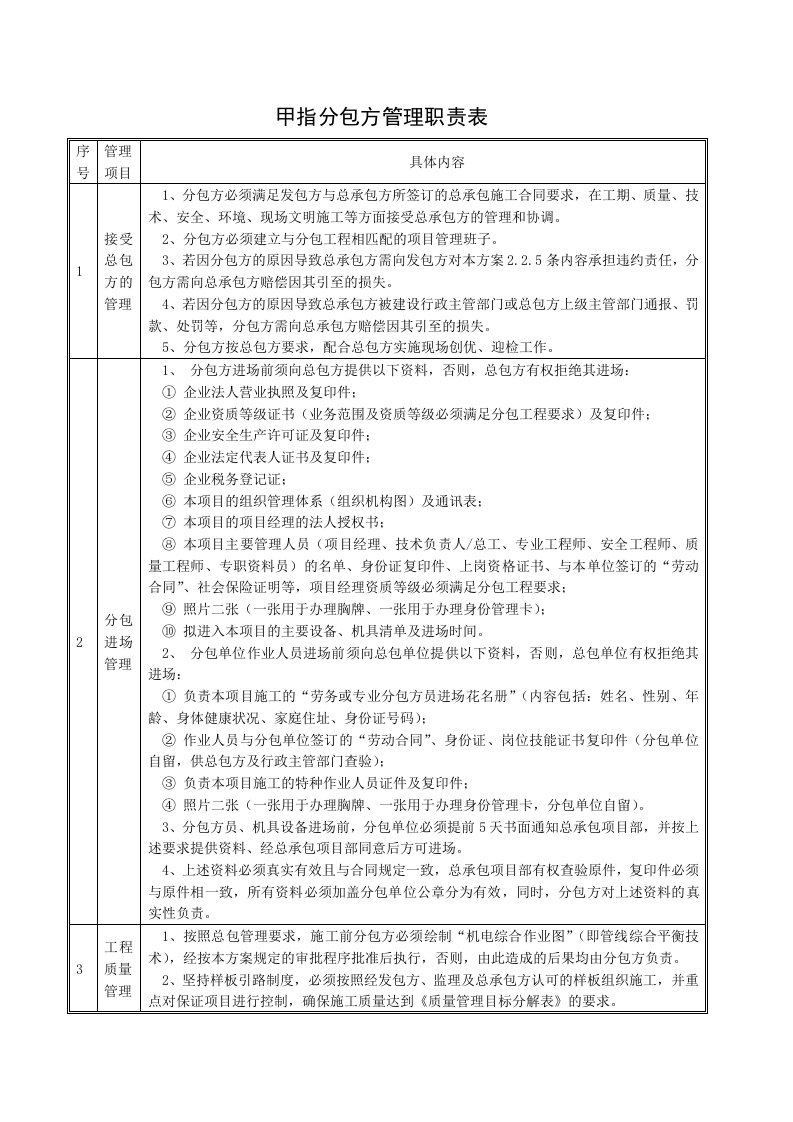 分包方管理职责表(甲方指定分包)