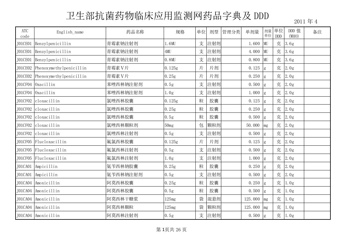 卫生部抗菌药物DD值