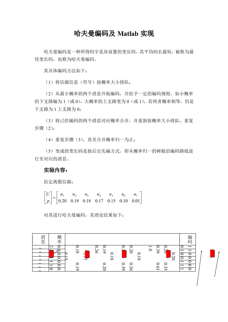 哈夫曼编码及Matlab实现