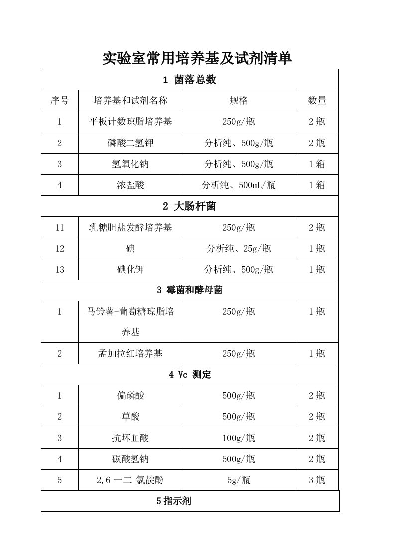 实验室常用培养基及试剂清单完整版