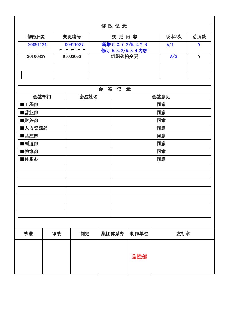 品质异常管理办法