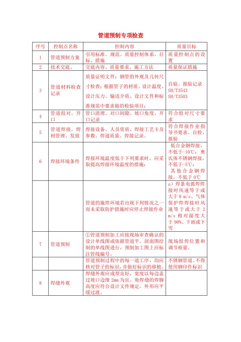 管道预制质量控制专项检查点