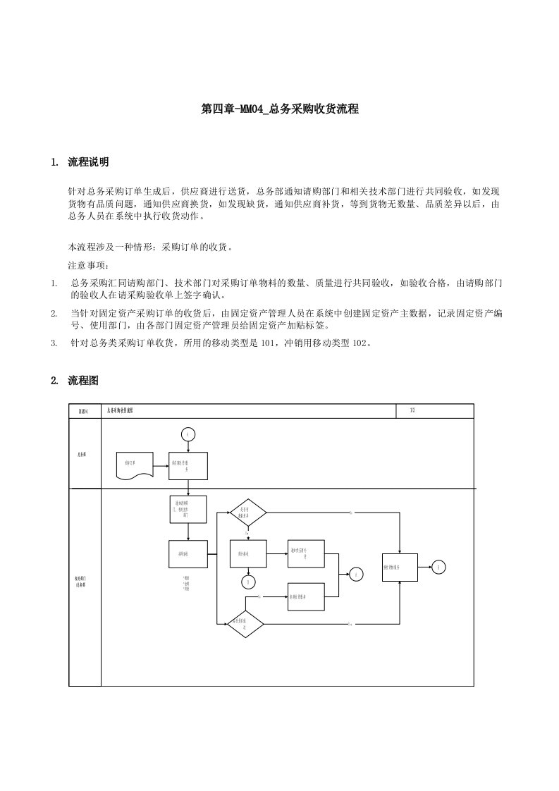 精品文档-第四章MM04总务采购收货流程