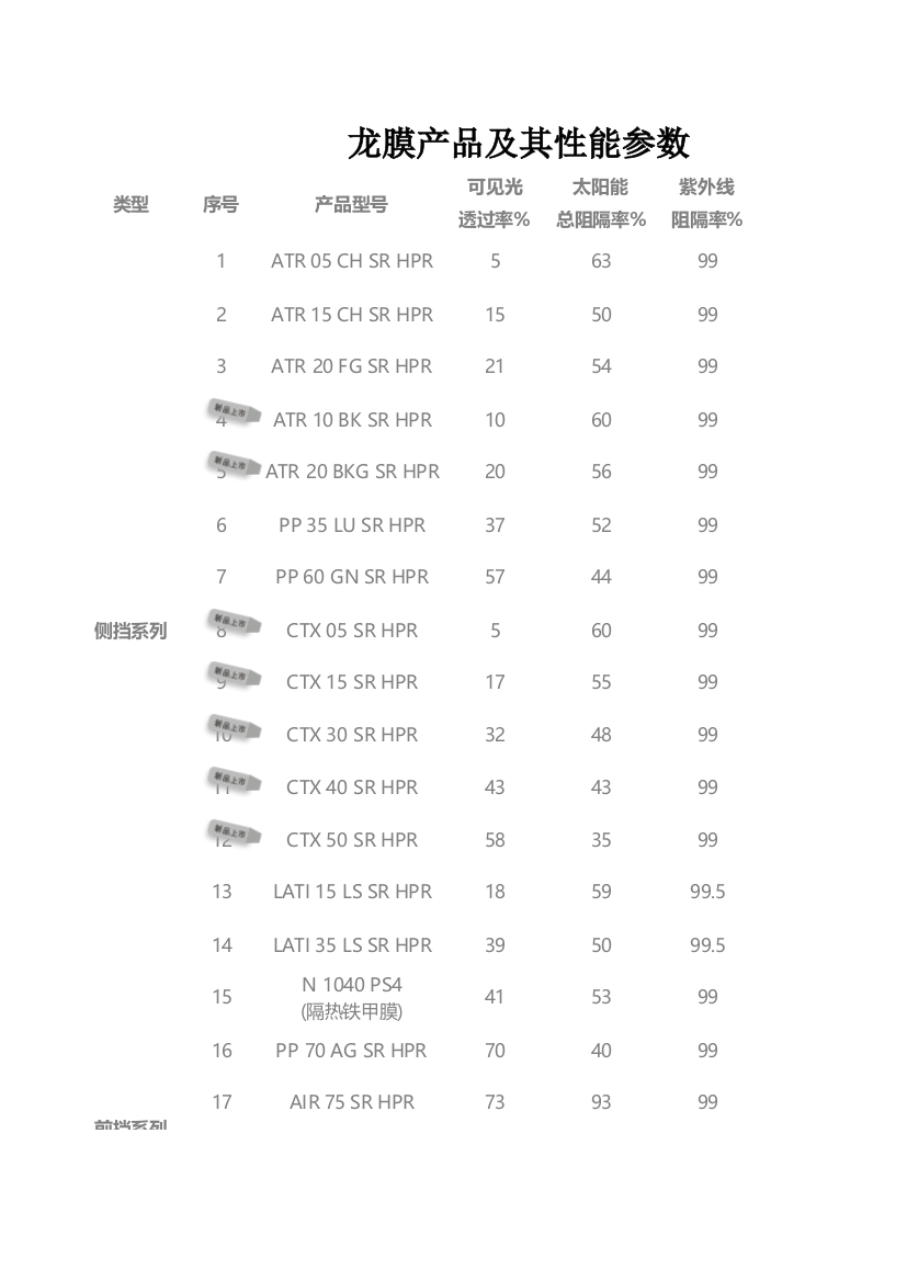 龙膜产品及性能参数