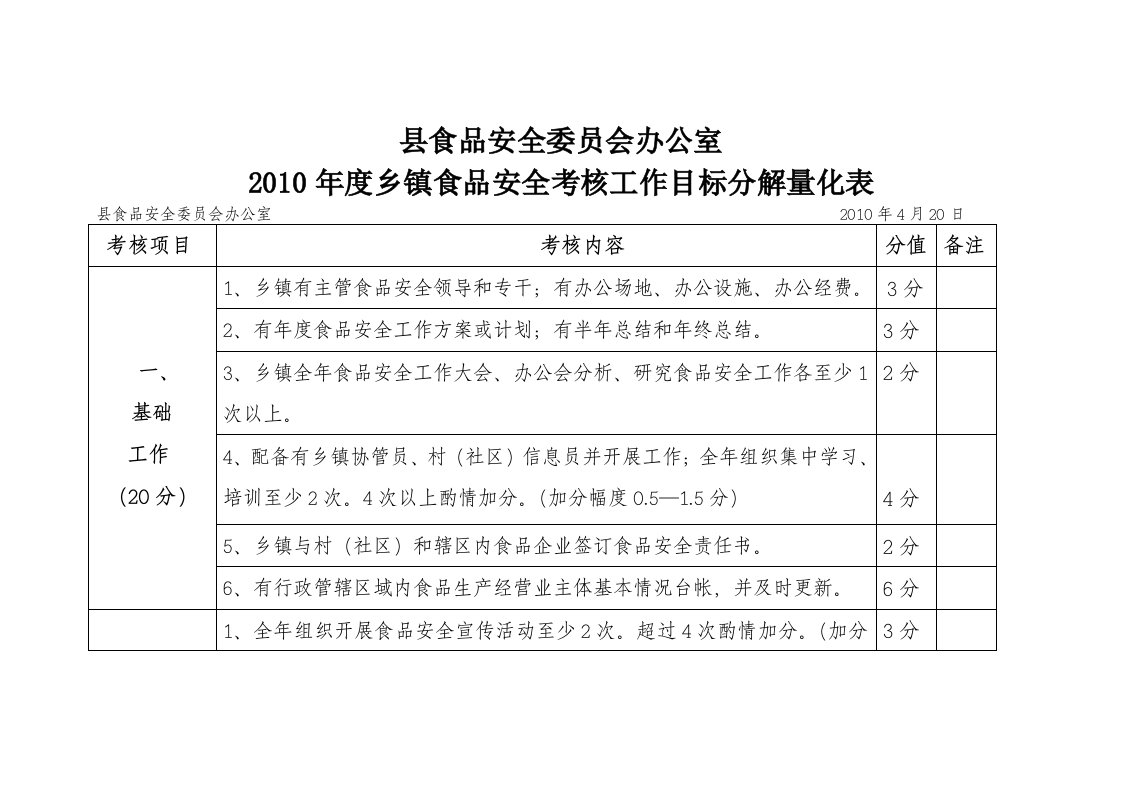 乡镇食品安全绩效考核工作量化表