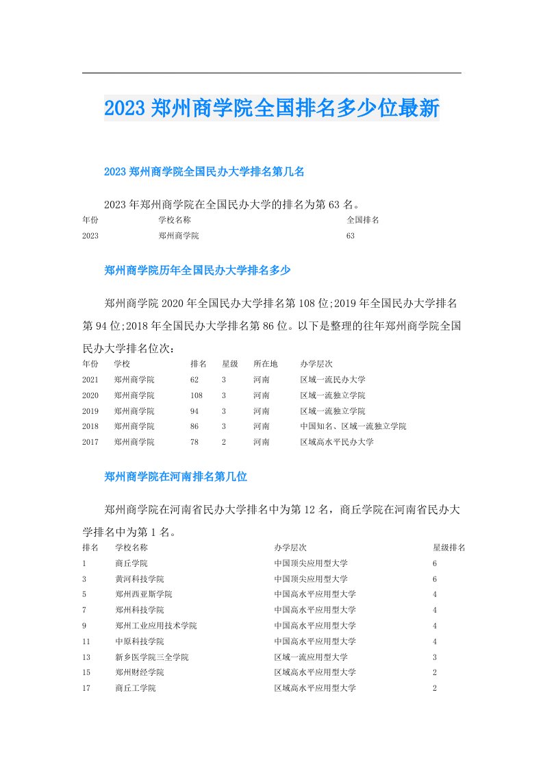 郑州商学院全国排名多少位最新