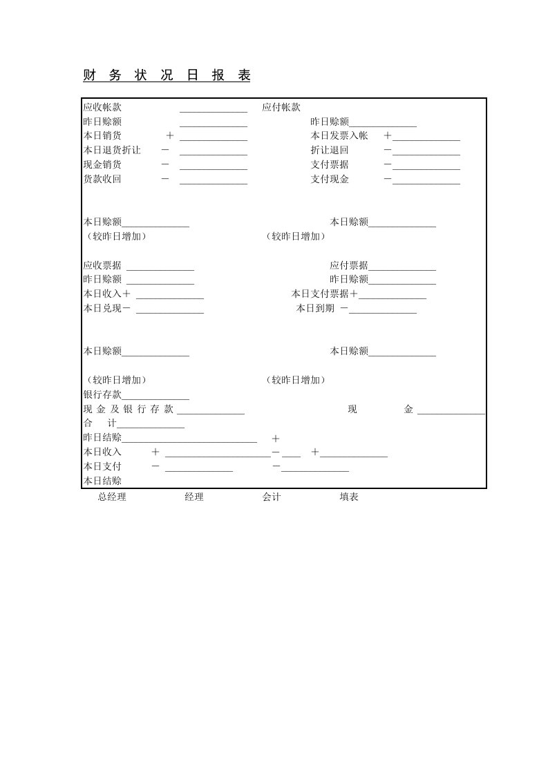 《财务状况日报表》word版