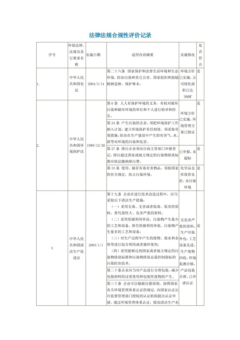 法律法规合规性评价记录