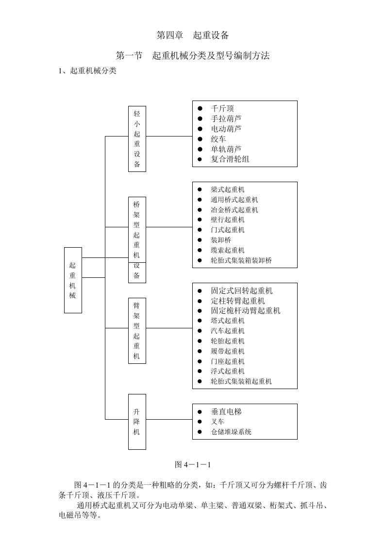 起重设备