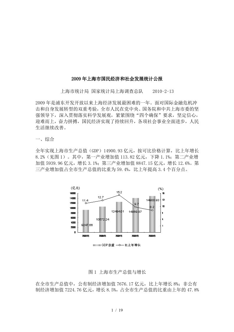 上海市年度国民经济和社会发展统计公报