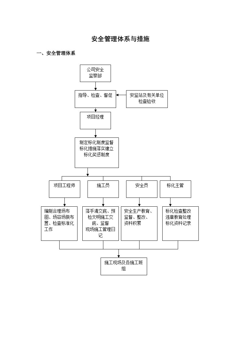 安全管理体系与措施