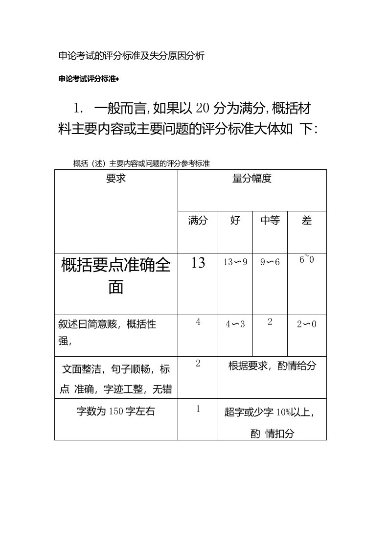 申论考试的评分标准