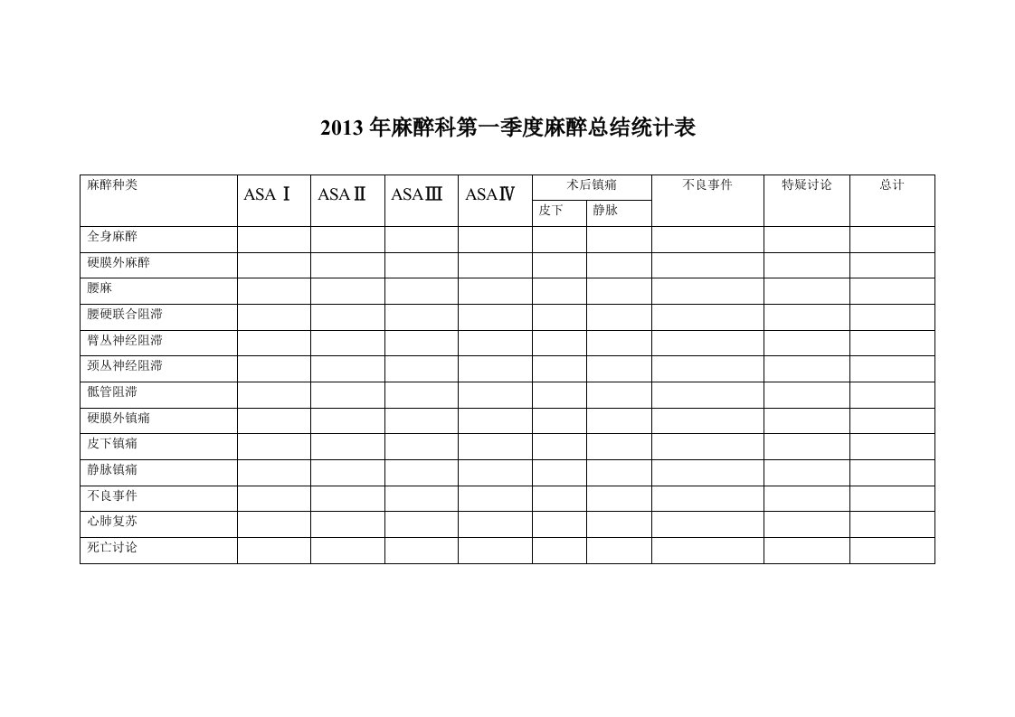 麻醉科第一季度麻醉总结统计表