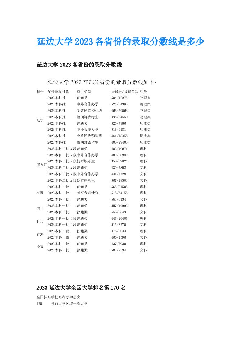 延边大学2023各省份的录取分数线是多少