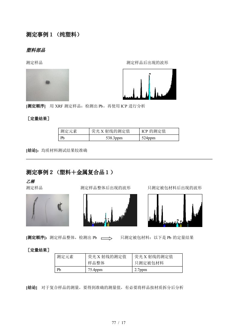 RoHS测试流程及XRF使用手册