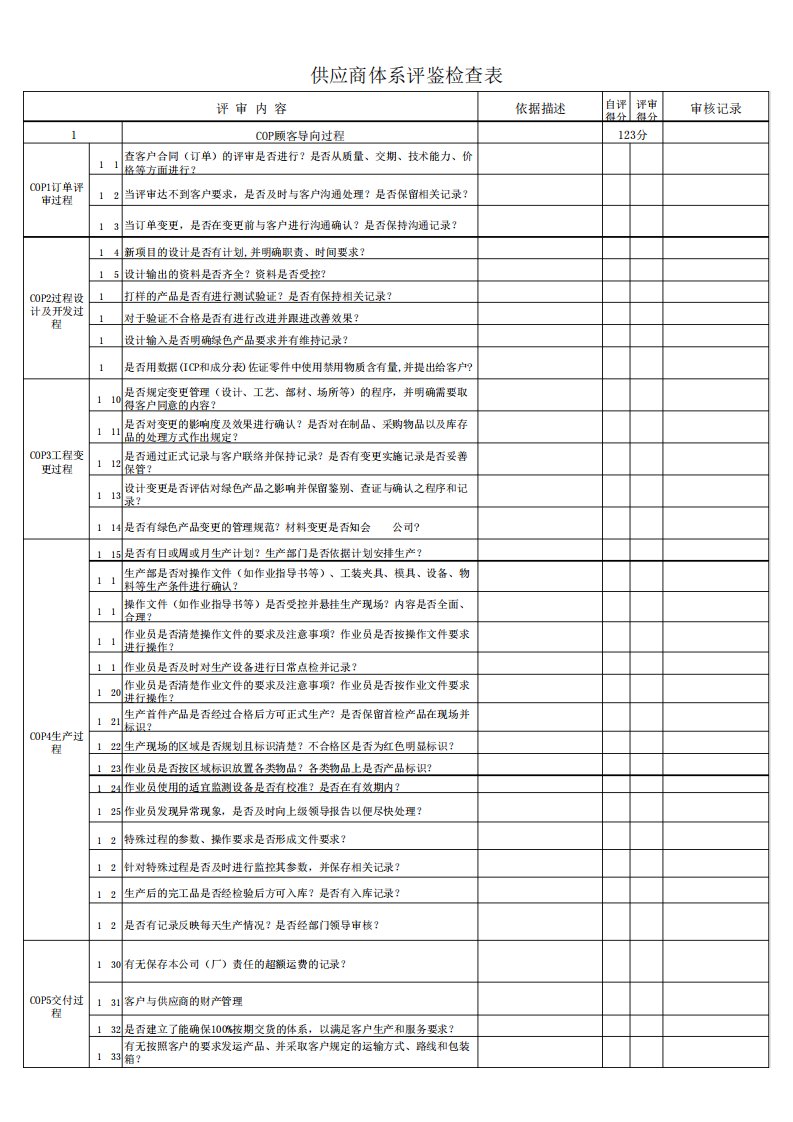 IATF169492016供应商体系评鉴检查表