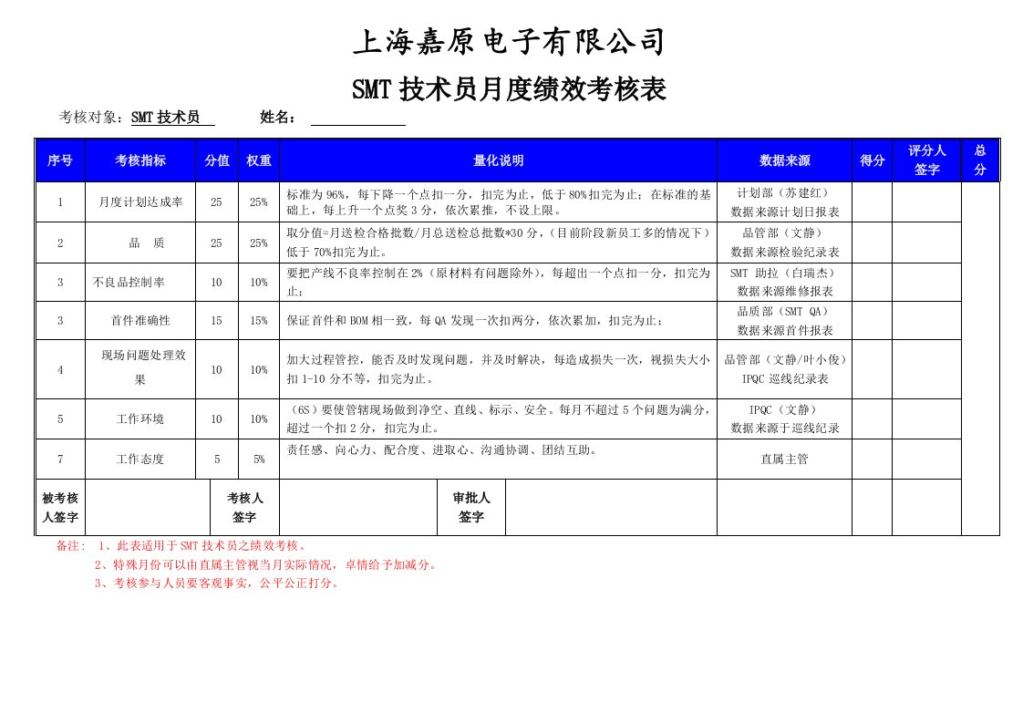 SMT技术员绩效考核标准表