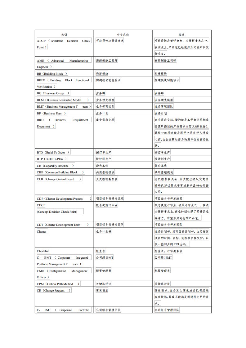 IPD流程专业术语