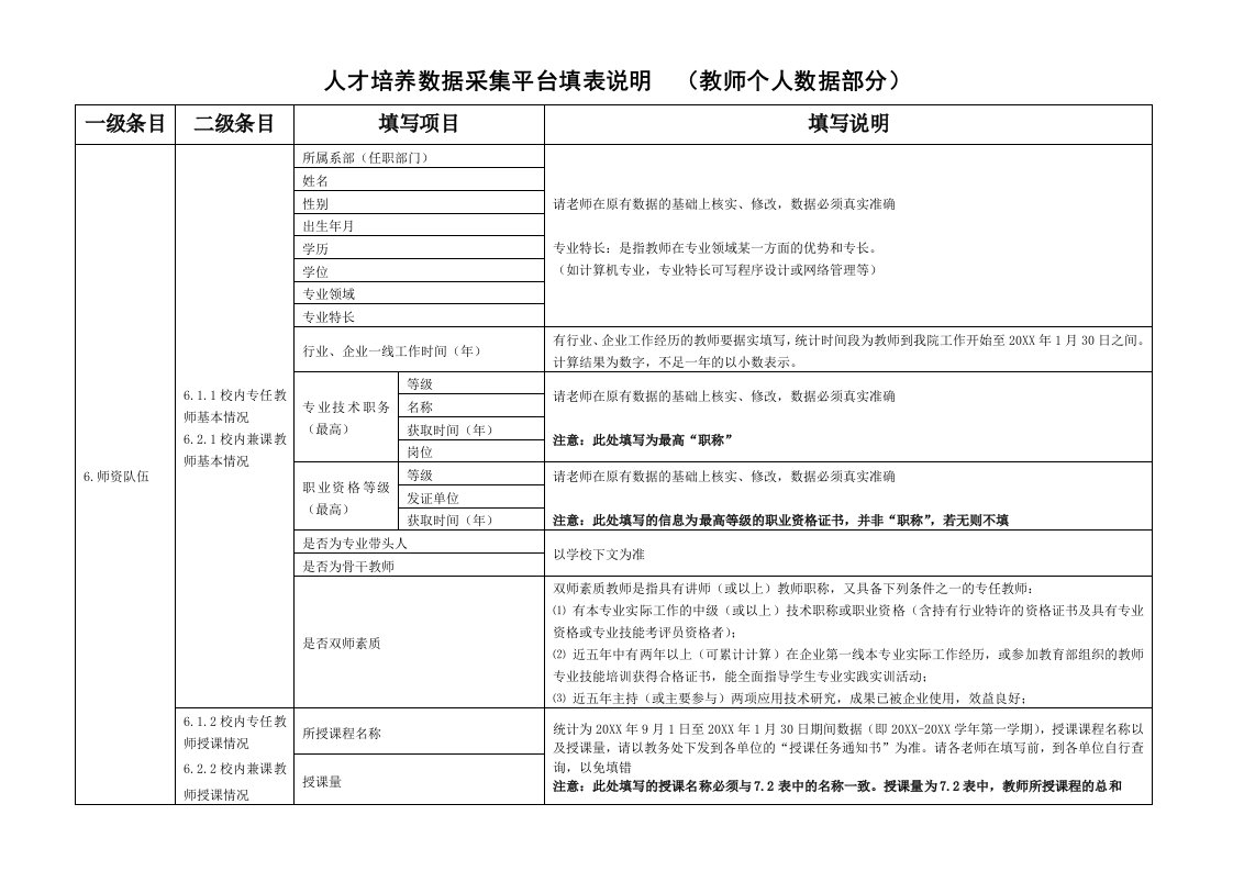 员工管理-人才培养数据采集平台填表说明