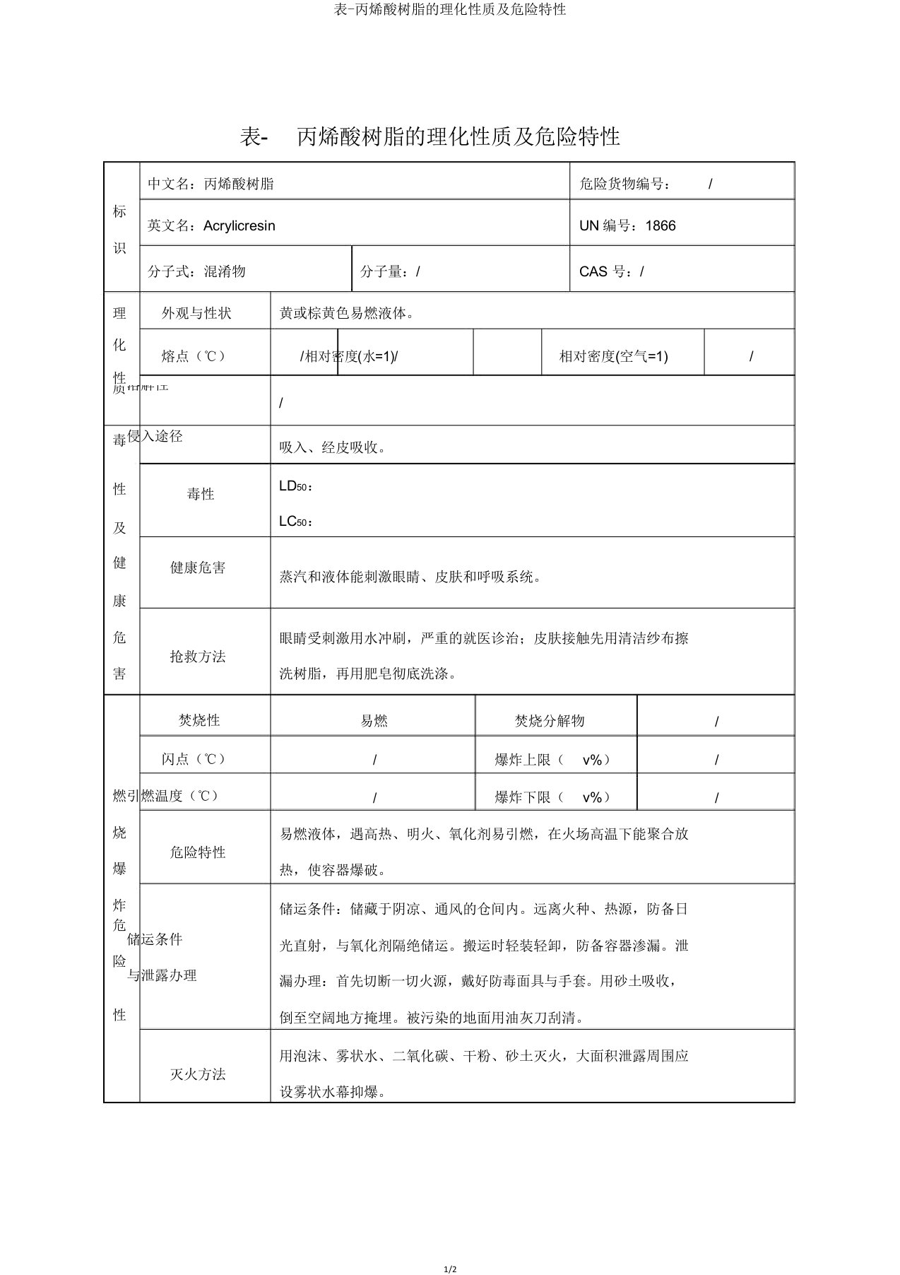 表丙烯酸树脂理化性质及危险特性