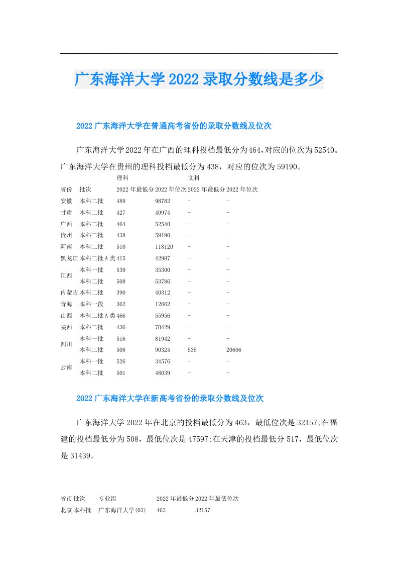 广东海洋大学录取分数线是多少