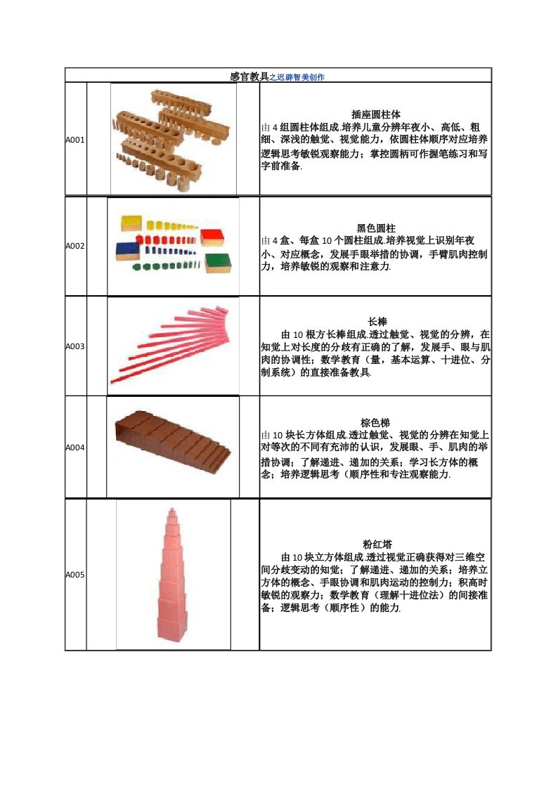 蒙氏教具88件