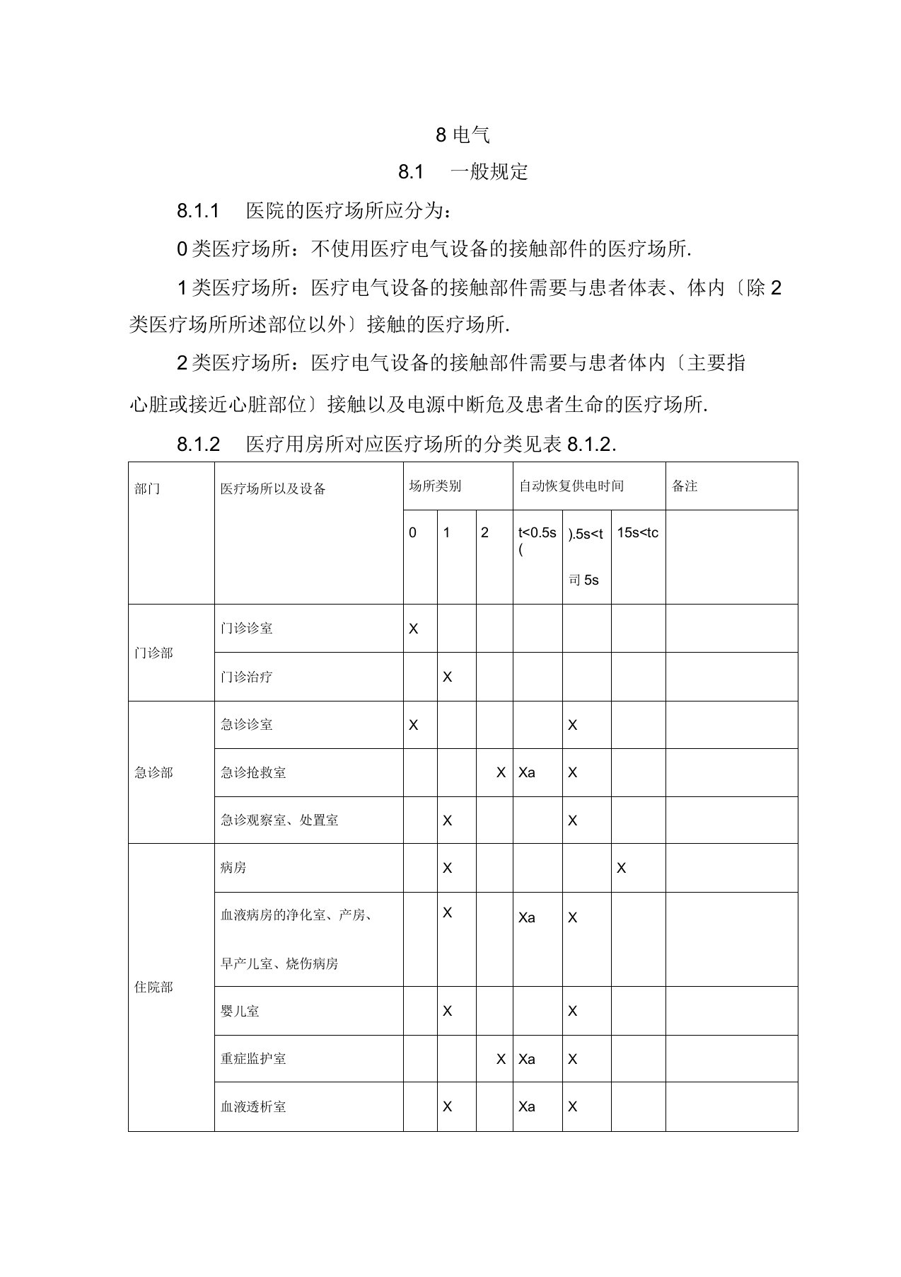 综合医院电气规范