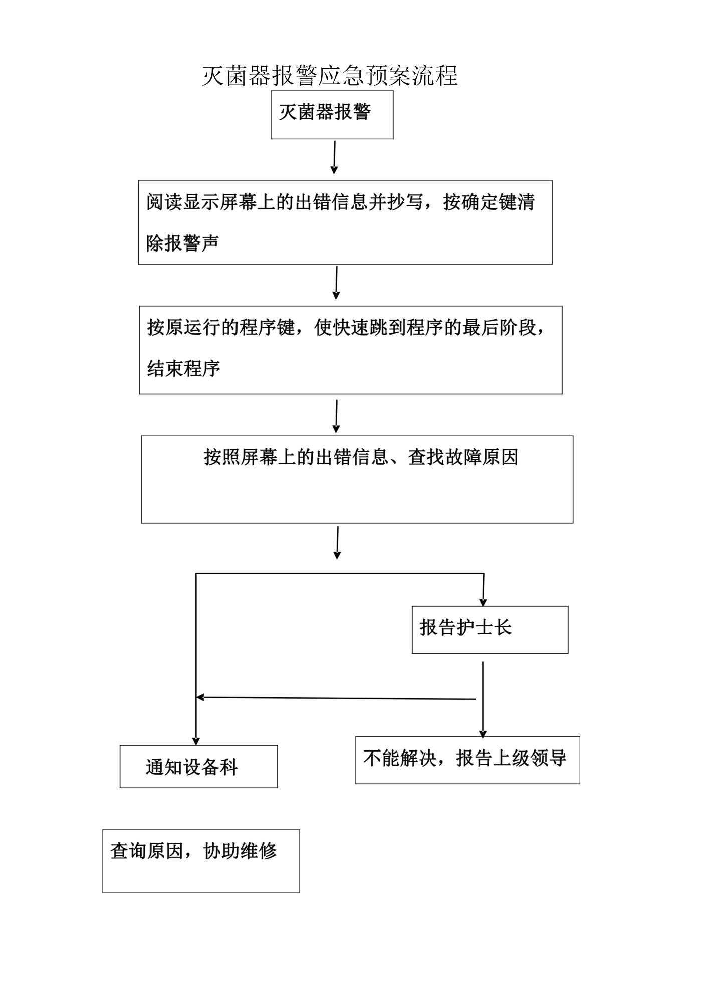 灭菌器报警应急预案流程