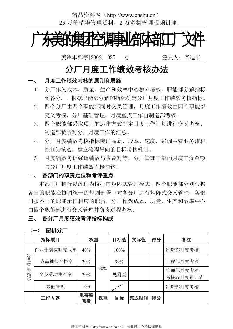 分厂月度绩效考核管理办法(1)