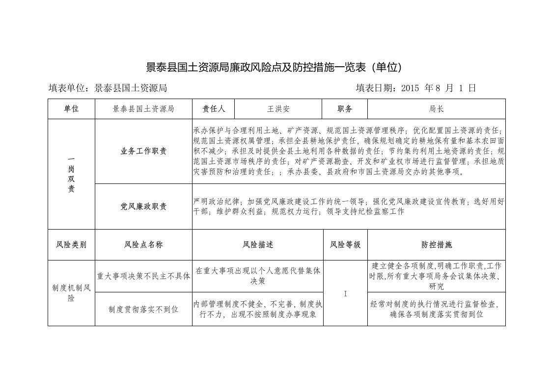 景泰县国土资源局廉政风险点及防控措施一览表（单位）