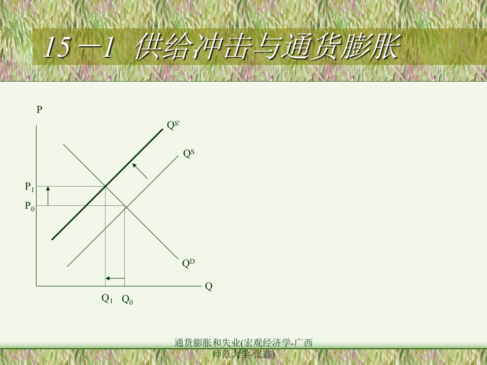 通货膨胀和失业宏观经济学广西师范大学张鑫课件